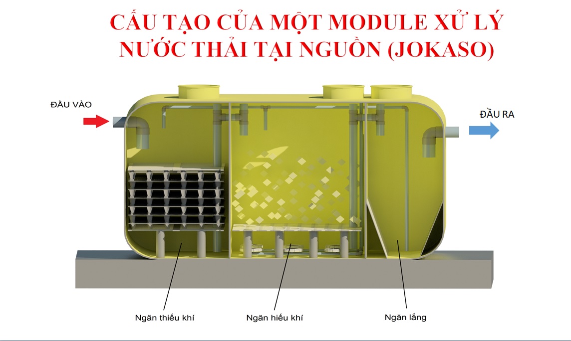 Hệ thống xử lý nước thải jokaso (Nhật Bản) phù hợp với điều kiện tại Việt Nam